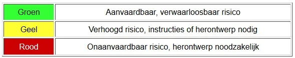 EN 1005-4 risicoscores