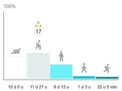 Maandoverzicht activititeiten