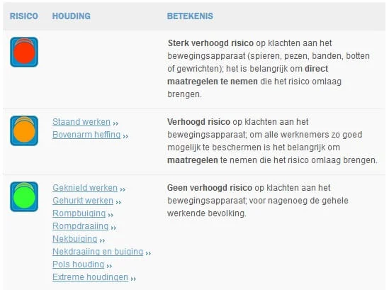 Voorbeeld WHI beoordeling