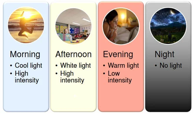 Hoe human centric lighting realiseren