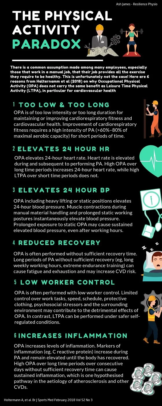 Uitleg fysieke activiteitsparadox