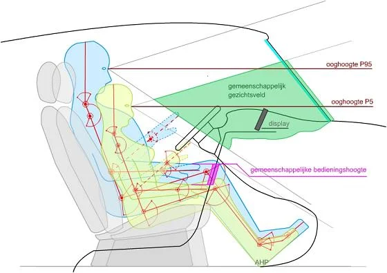Sjabloon van Bosch in de auto
