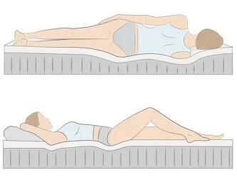 Een goed bed ondersteunt het lichaam, zorgt voor drukverdeling en biedt een goed slaapklimaat. De combinatie bedbodem, matras en hoofdkussen zorgen hiervoor.