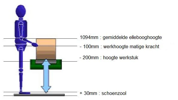 werkhoogte