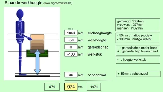 Werkhoogte berekenen