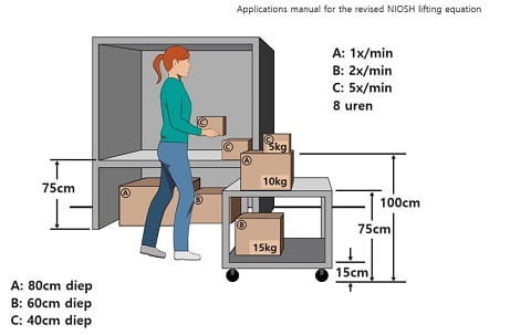 Multi NIOSH methode