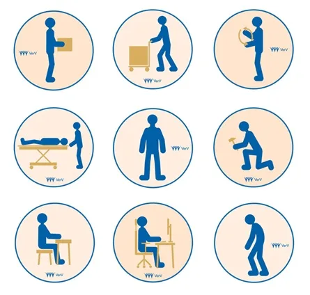 ergonomische risico's