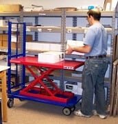 Rondhaalkar met schaarmechanisme en geveerde bodem