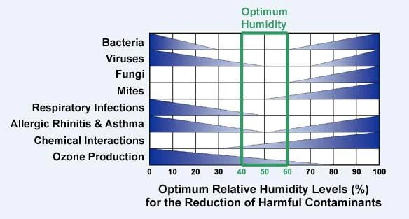 Relatieve luchtvochtigheid