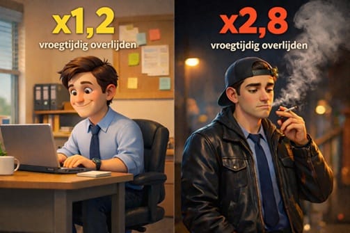 Zitten is niet het nieuwe roken