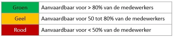 Interpretatie grenswaarden Ohio State richtlijnen.