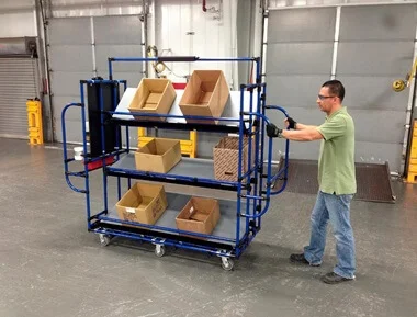 Risicoanalyse trekken en duwen