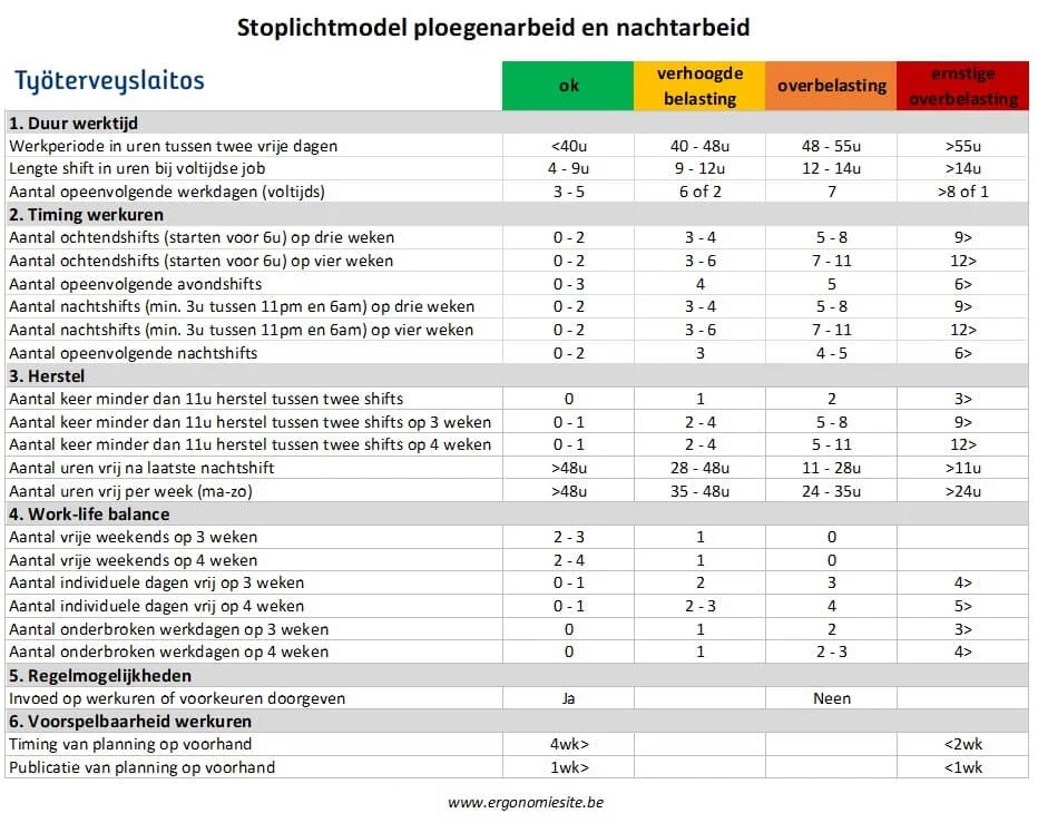 Ploegenarbeid en nachtarbeid