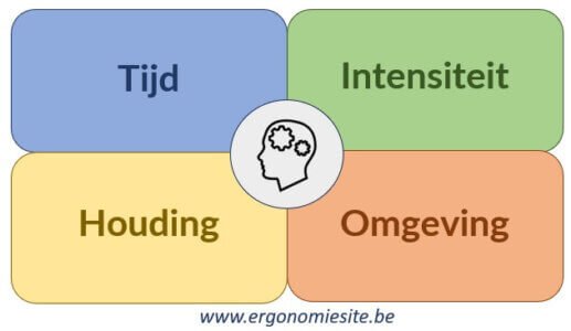 Bespreken ergonomische risicofactoren