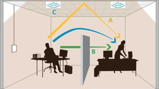 ABC akoestiek op kantoor