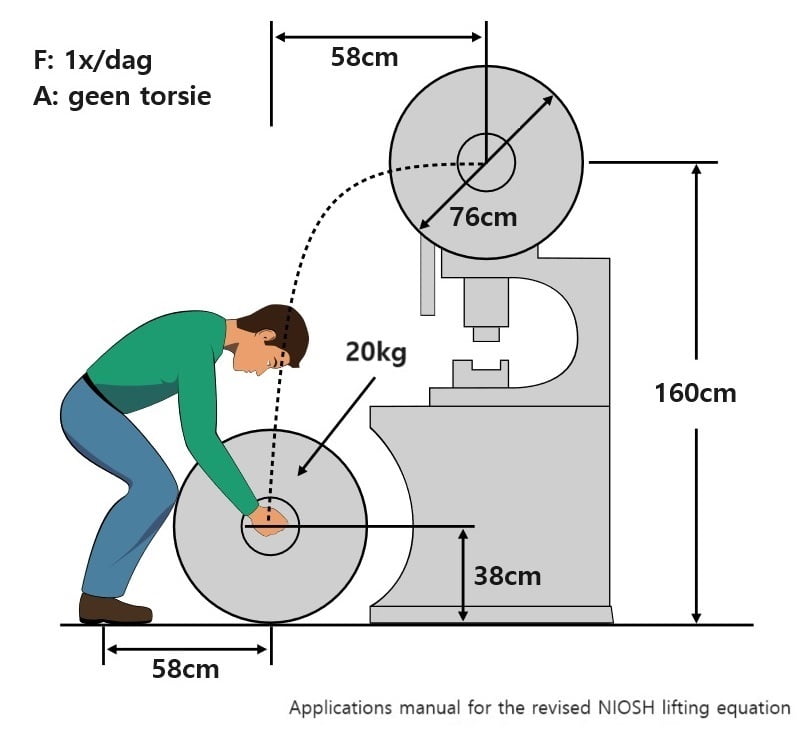 Oefening NIOSH methode