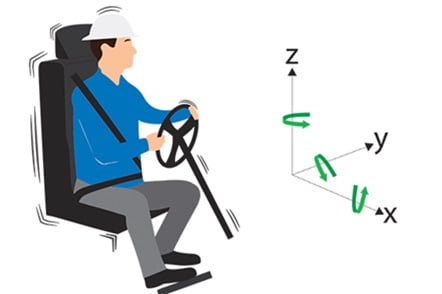 Trillingscalculator