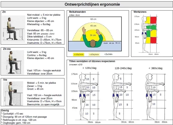 Ontwerprichtlijnen ergonomie
