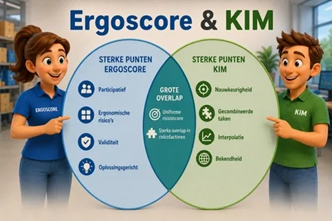 Ergoscore en KIM voor risicoanalyse ergonomie